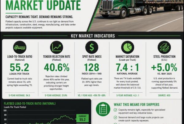 Update on US Flatbed Market Summer 2026