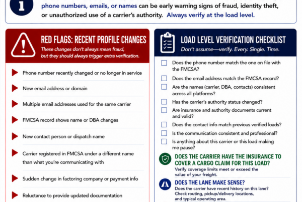 Carrier Profile Changes Don't Get Caught by Hidden Risks