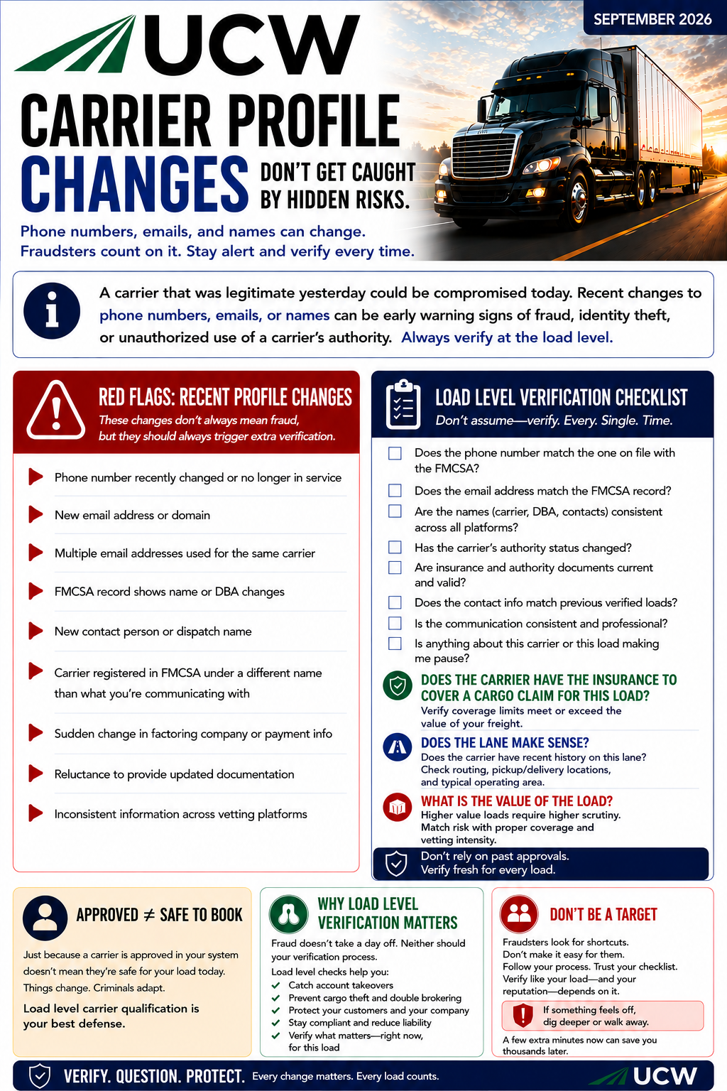Carrier Profile Changes Don't Get Caught by Hidden Risks